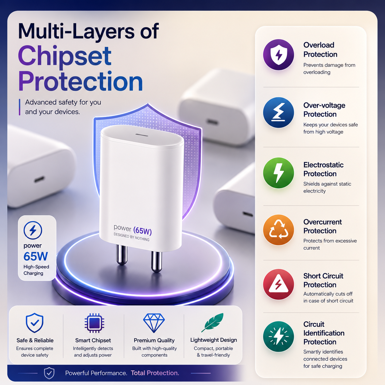 Nothing 65W Type-C Fast Charging Adapter