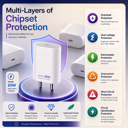 Nothing 65W Type-C Fast Charging Adapter
